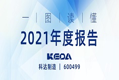 行戰(zhàn)略，深變革，業(yè)績攀新高 | 一圖讀懂科達制造2021年度報告